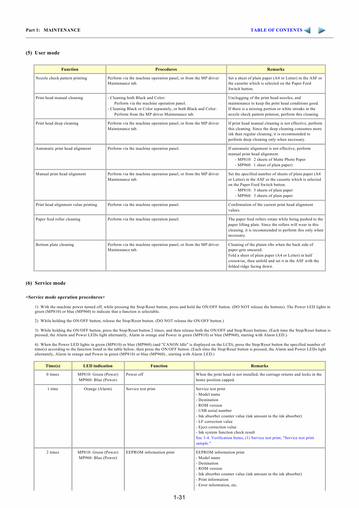 Canon PIXMA MP960 MP810 Service Manual-6